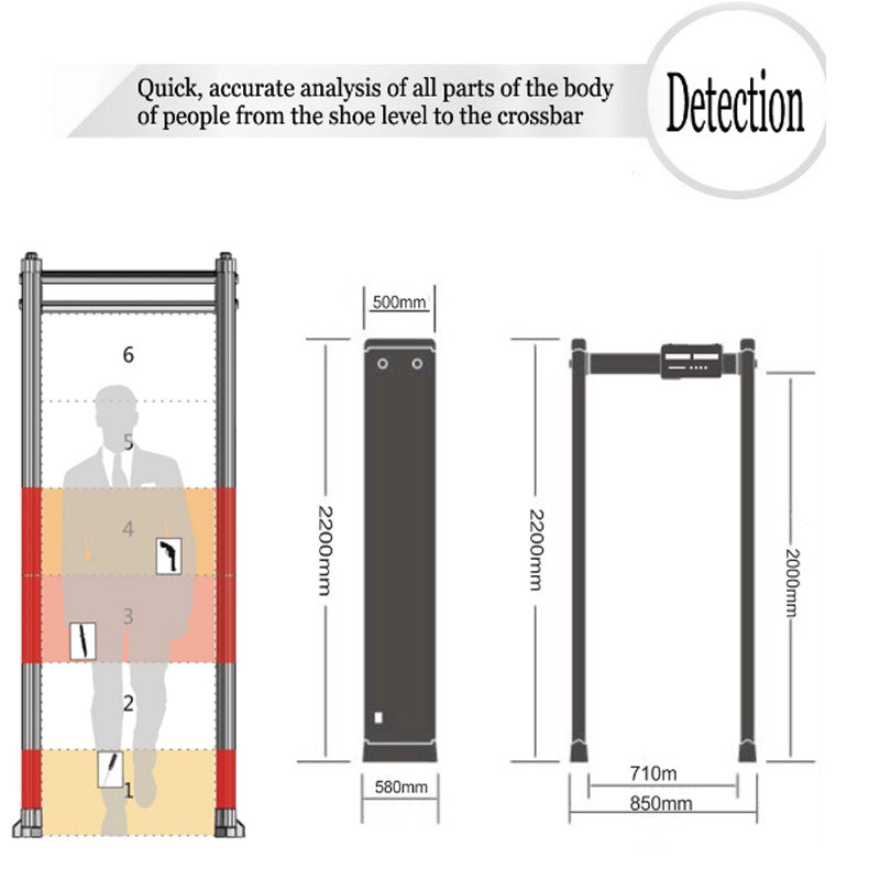 SECUERA SE-6008 Security Scanner Gate